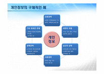 정보사회와 개인정보보호-6