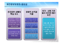 정보사회와 개인정보보호-12