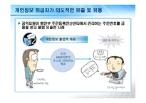 정보사회와 개인정보보호-15
