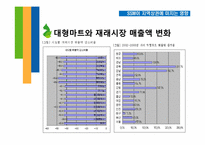 [정부규제론] Super-super Market(SSM) 규제 논란-9