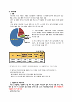 폐기물 에너지 레포트-5