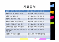 [사회심리학] 친사회적 행동-17