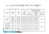 노인 장기요양보험 제도에 대한 고찰 -시설급여를 중심으-8
