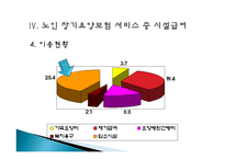 노인 장기요양보험 제도에 대한 고찰 -시설급여를 중심으-10