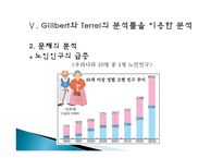 노인 장기요양보험 제도에 대한 고찰 -시설급여를 중심으-12
