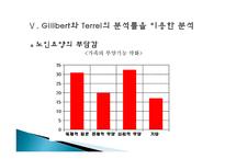 노인 장기요양보험 제도에 대한 고찰 -시설급여를 중심으-13