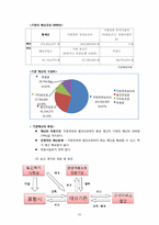 아동보호전문기관 조사를 통한 사회복지 행정체계연구-11