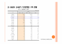 [직업재활상담] 시각장애, 청각장애, 지체장애, 발달장애로 알아보는 장애인의 직업배치, 직업유지-10