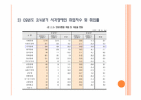 [직업재활상담] 시각장애, 청각장애, 지체장애, 발달장애로 알아보는 장애인의 직업배치, 직업유지-12