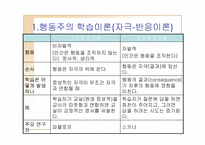 학습이론 레포트-15