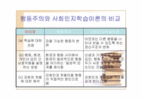 학습이론 레포트-18