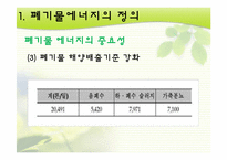 폐기물 에너지 레포트-7
