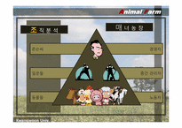 [조직론] 동물농장 조지 오웰 The Animal Farm 통해 본 조직-5