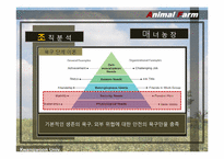 [조직론] 동물농장 조지 오웰 The Animal Farm 통해 본 조직-7