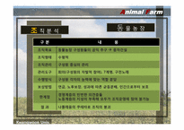 [조직론] 동물농장 조지 오웰 The Animal Farm 통해 본 조직-9