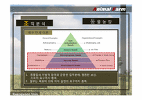 [조직론] 동물농장 조지 오웰 The Animal Farm 통해 본 조직-10