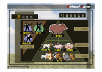 [조직론] 동물농장 조지 오웰 The Animal Farm 통해 본 조직-13