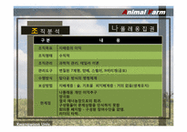 [조직론] 동물농장 조지 오웰 The Animal Farm 통해 본 조직-14