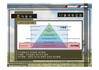 [조직론] 동물농장 조지 오웰 The Animal Farm 통해 본 조직-15