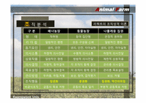 [조직론] 동물농장 조지 오웰 The Animal Farm 통해 본 조직-18