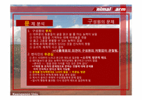 [조직론] 동물농장 조지 오웰 The Animal Farm 통해 본 조직-20