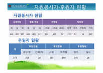 포항시장애인 종합복지관-12