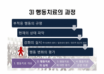 행동치료 레포트-12