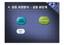 [분쟁과 협상] 셔틀버스 운행 금지사건 갈등사례 분석(2009.11.18)-6