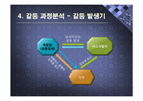 [분쟁과 협상] 셔틀버스 운행 금지사건 갈등사례 분석(2009.11.18)-7