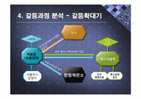 [분쟁과 협상] 셔틀버스 운행 금지사건 갈등사례 분석(2009.11.18)-9