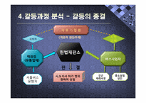 [분쟁과 협상] 셔틀버스 운행 금지사건 갈등사례 분석(2009.11.18)-12