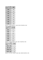 서울시 대기오염 환경 영향평가-19