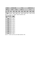 서울시 대기오염 환경 영향평가-20