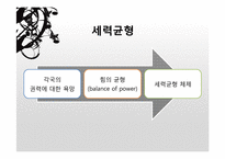 모겐소의 힘의 정치 이론-19