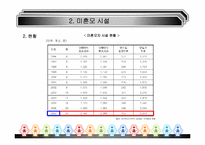 [가족복지] 미혼모 보호시설 및 법률시행규칙-4