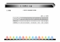 [가족복지] 미혼모 보호시설 및 법률시행규칙-6