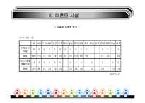 [가족복지] 미혼모 보호시설 및 법률시행규칙-7