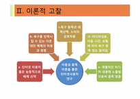 [디지털콘텐츠] 동영상 UCC의 이용 동기와 만족-7