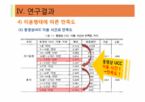[디지털콘텐츠] 동영상 UCC의 이용 동기와 만족-16