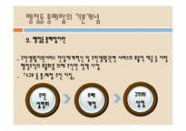 [지방행정] 행정동 통폐합-4