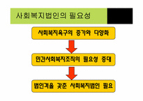 [비영리회계] 우리나라 비영리 사회복지법인에 대하여-5