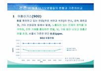 서울시 대기오염 환경 영향평가-8