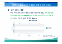 서울시 대기오염 환경 영향평가-9