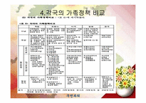 [여성학] 맞벌이 부부의 모습-9