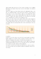 서울의 대기오염에 대하여-3