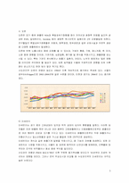 서울의 대기오염에 대하여-5