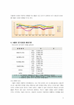 서울의 대기오염에 대하여-6