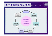 아동들의 자아존중감&편견과 차별의 다문화아동-13