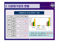 아동들의 자아존중감&편견과 차별의 다문화아동-18