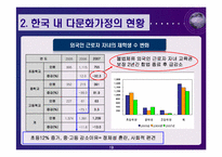 아동들의 자아존중감&편견과 차별의 다문화아동-19